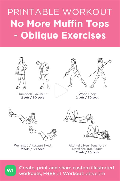 No More Muffin Tops Oblique Exercisesmy Visual Workout Created At