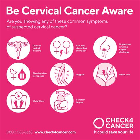 What Is Cervical Cancer Bleeding Like Symptoms Of Cervical Cancer Net