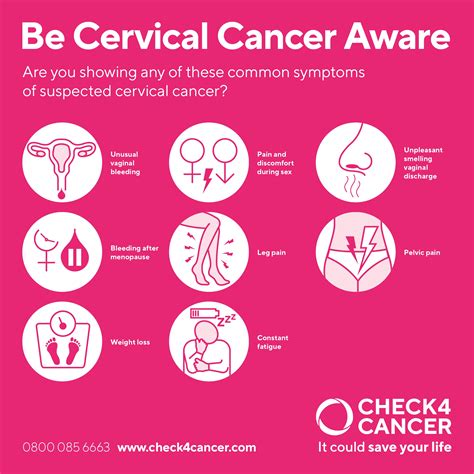 Cervical Cancer Symptoms Causes Stages And Risk Factors My Xxx Hot Girl