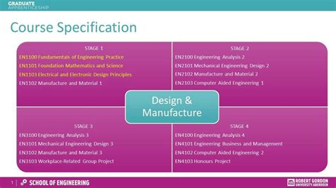 Course Overview Design And Manufacture Download Scientific Diagram