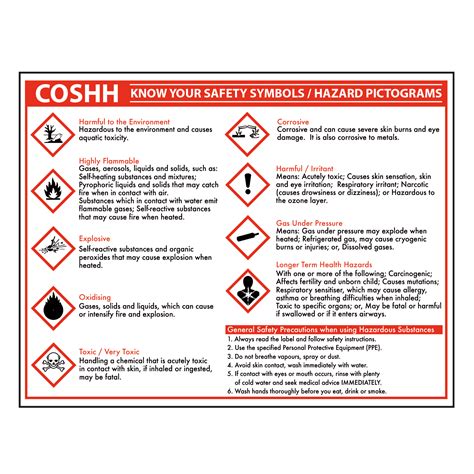 Coshh Know Your Symbols Sign