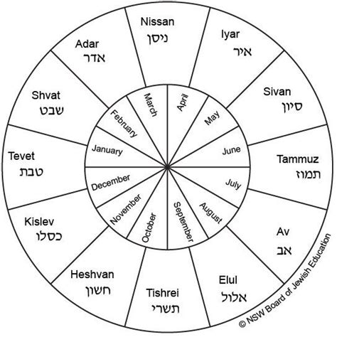 Pin On Teaching Hebrew School