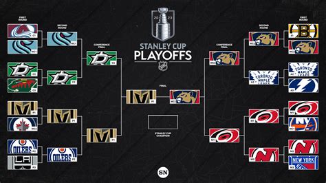 Nhl 2024 Stanley Cup Finals Sile Yvonne