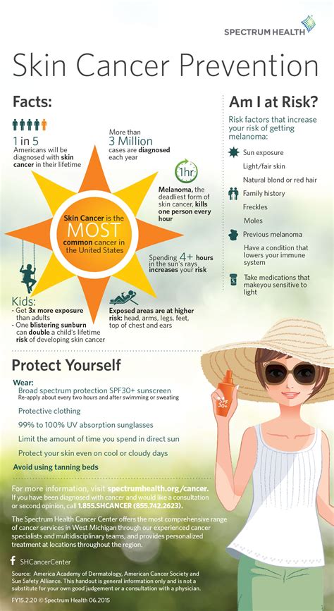 Skin Cancer Prevention Educate Simplify