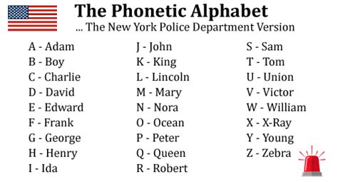Gallery Of Law Enforcement Phonetic Alphabet Phonetic Alphabet Law