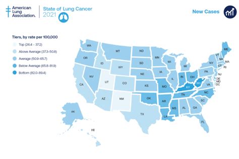 ‘state Of Lung Cancer Report Finds Dramatic Disparities Among