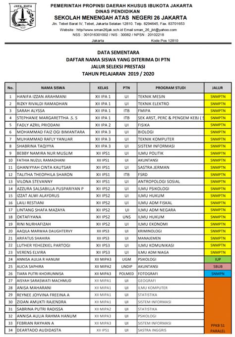 0 ratings0% found this document useful (0 votes). Daftar Nama Karyawan Yang Di Blacklist / Daftar Nama Penumpang & Kru Pesawat Lion Air JT-610 ...