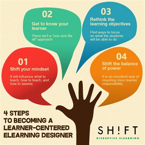 The Learner Centered ELearning Professional Infographic E Learning Infographics