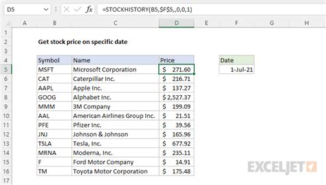 Get Stock Price On Specific Date Excel Formula Exceljet