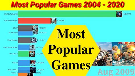 Most Popular Games Most Famous Games In The World 2020 Popular
