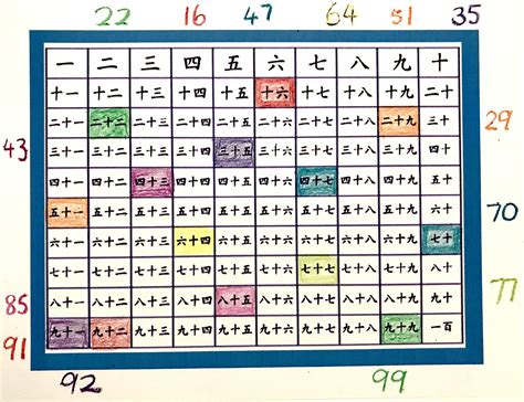 Chinese Numbers 1 100 Chart Chinese Language Words Chinese Language