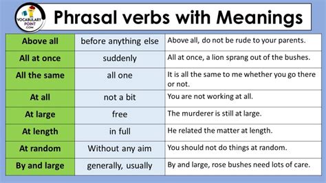 Phrasal Verbs Meanings And Examples