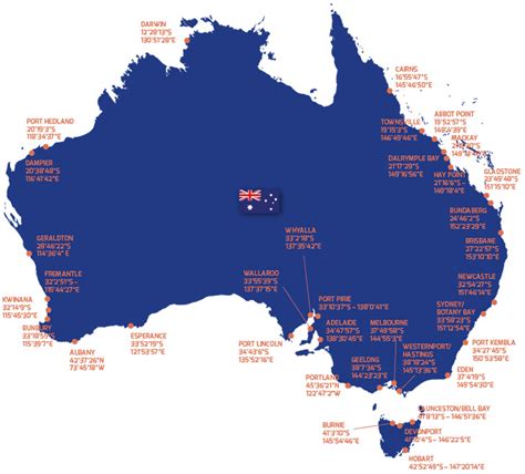 International Ports Directory Australia
