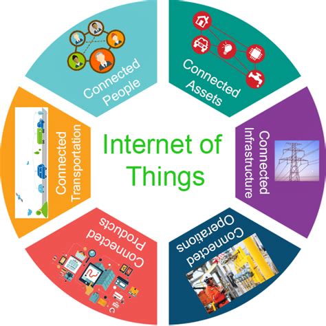 Using internet of things technology, i can: Internet of Things: What are the uses? - Varistor Technologies