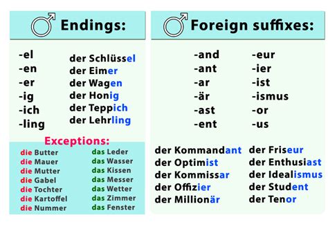 German Nouns Gender Language Step By Step