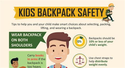 Backpack Safety Back And Body Chiropractic