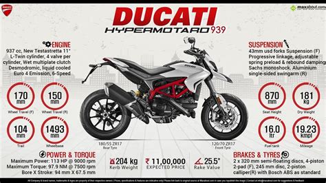 Infographics image | Ducati hypermotard, Ducati, Bike prices