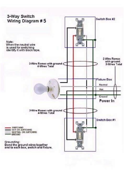 images  electrical services  pinterest cable  family handyman