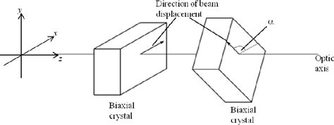 Figure 1 From Conical Diffraction Of A Gaussian Beam With A Two Crystal