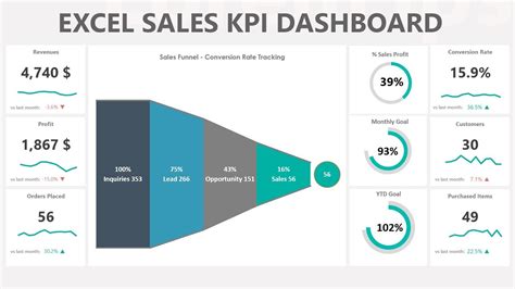 > kpi spreadsheet dashboard > create kpi structure. Key Performance Indicators Template Xls - cari