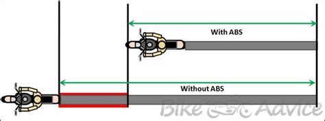 Anti Lock Braking System Abs In Motorcycles Explained In Detail
