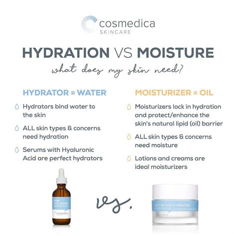 Hydration Vs Moisture What Does My Skin Need Acne Prone Skin Oily