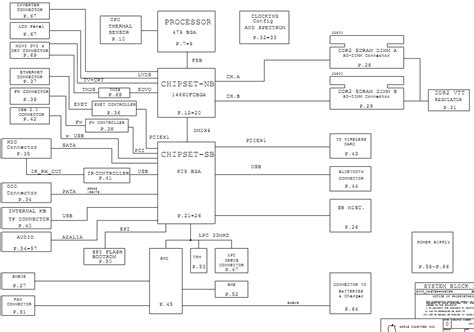 945gm + ati m56p gpu. Macbook Pro A1286 Motherboard Diagram - Diagram Apple Logic Board Diagram Full Version Hd ...