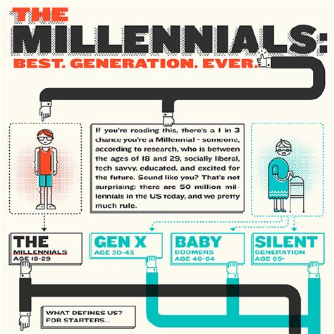 Infographic Of The Day The Blessing And Curse Of Being A Millennial