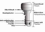 Outboard Boat Parts Images