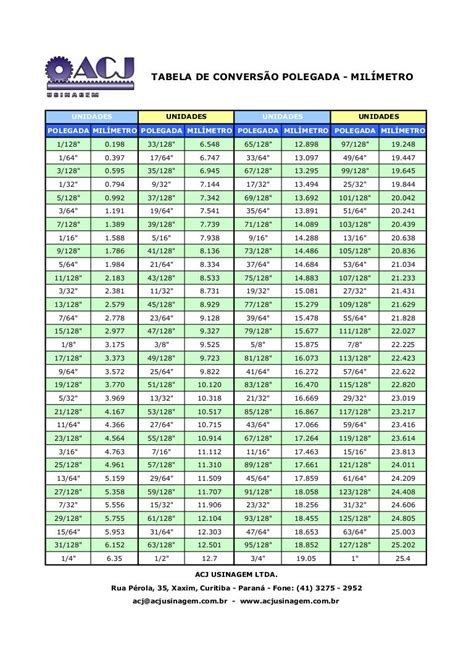 Tabela De Polegada Para Mm