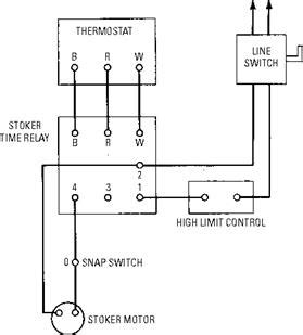 The air filter lies in a frame above the fan. Wiring Diagram Wood Furnace - Wiring Diagram Schemas