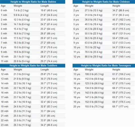 8 кг через 1 мес. Average Height to Weight Chart: Babies to Teenagers ...