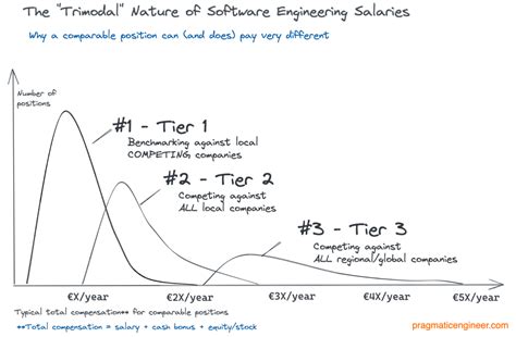 Inside Pollen's Software Engineering Salaries - Exclusive - The