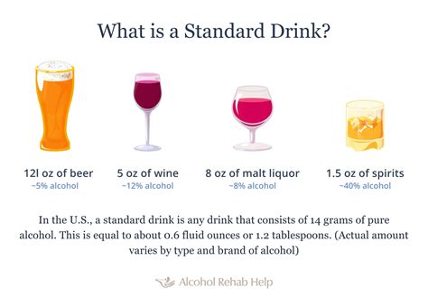 Whats A Standard Drink Measurements For Different Types