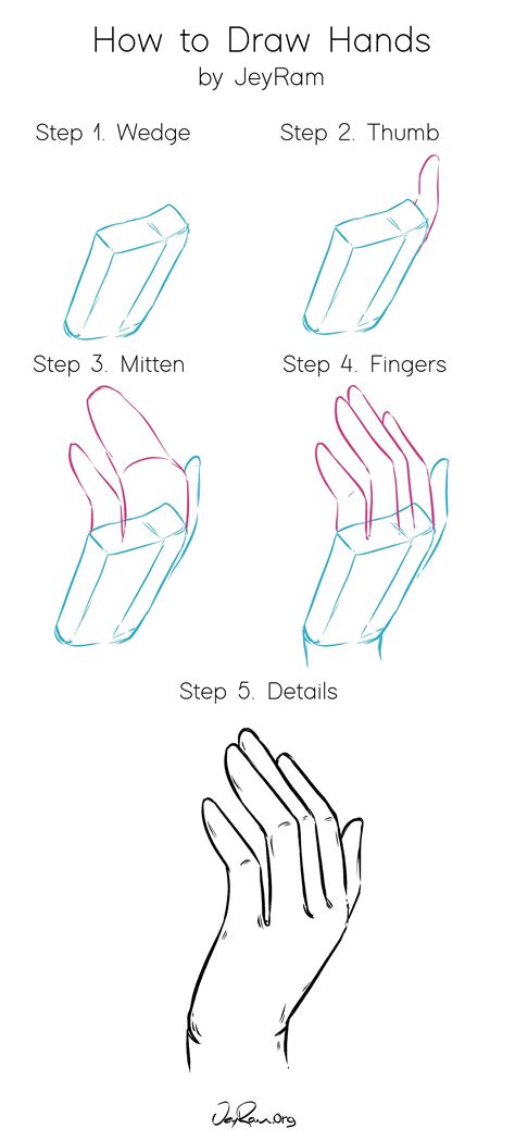 Https://tommynaija.com/draw/step By Step How To Draw A Hand