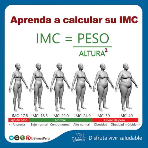 Cómo calcular el IMC Peso ideal Qué es el IMC y cómo funciona Blog Vive Sano