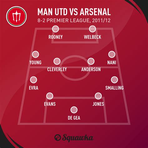 Man United Vs Arsenal 8 2 Line Up