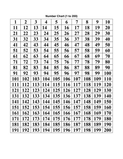 Number Chart 1 200 Printable Printable Numbers Number Chart