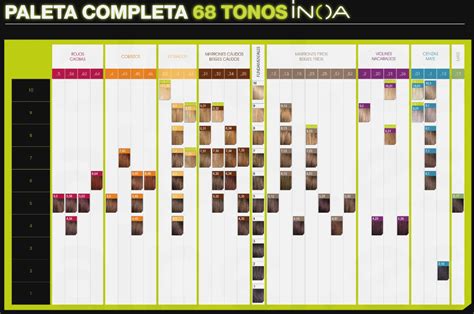 Inoa Supreme Farbkarte Pdf EPdfree Loreal Inoa Color Chart Color