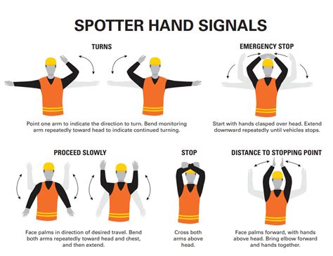 Truck Spotting Saferacks Industrial Index