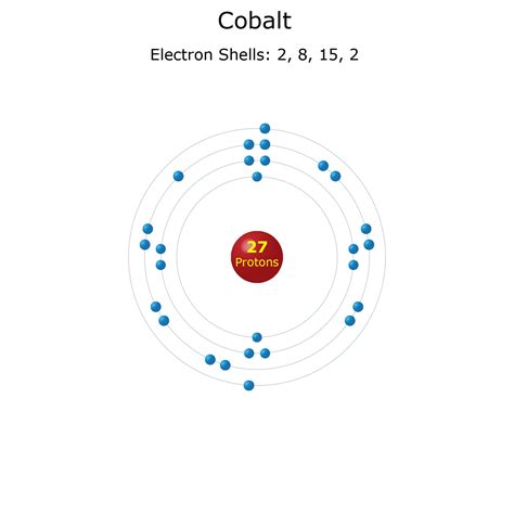 Cobalt Facts - Atomic Number 27 or Co