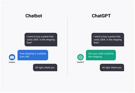 Chatgpt Chatbot In Customer Service The Revolution Of Customer