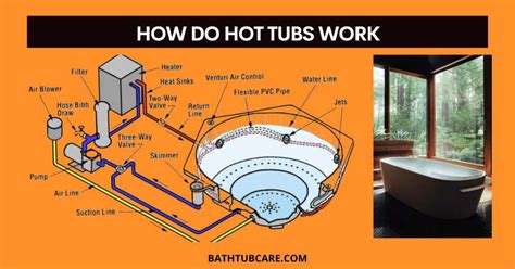 How Do Hot Tubs Work Detailed Guide Bath Tub Care