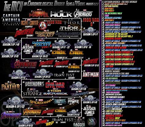 Full Marvel Cinematic Universe Timeline Marvel Cinematic Universe