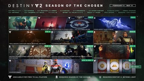 Destiny Season Of The Chosen Guides And Features Hub