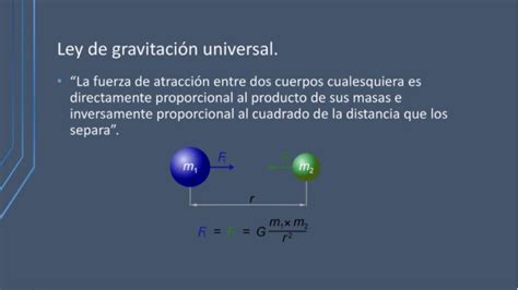 Tomidigital La Ley De GravitaciÓn Universal