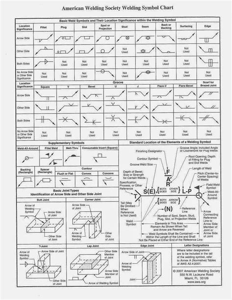 Aws Welding Symbol Chart Mechanical Engineering Notes And Pipe Laying