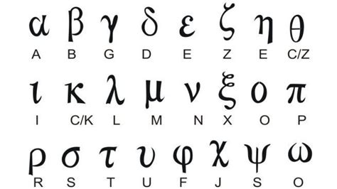 alfabeto griego con pronunciación letras e imágenes nombres en griego