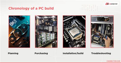 How Long Does It Take To Build A Pc A Beginners Guide