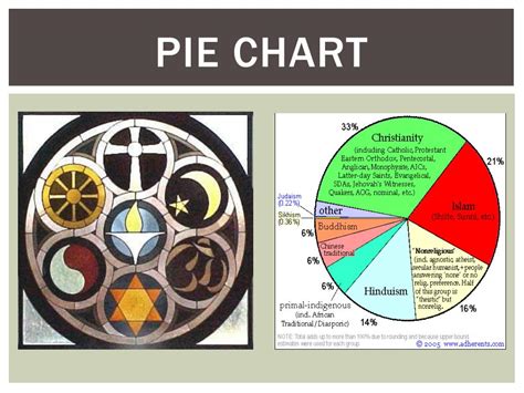 Ppt Major World Religions Powerpoint Presentation Free Download Id 6136963